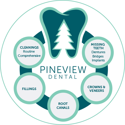 Pineview Dental - Columbia, MD