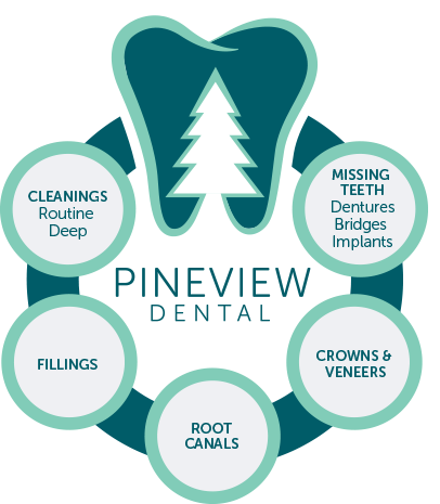 Pineview Dental - Columbia, MD